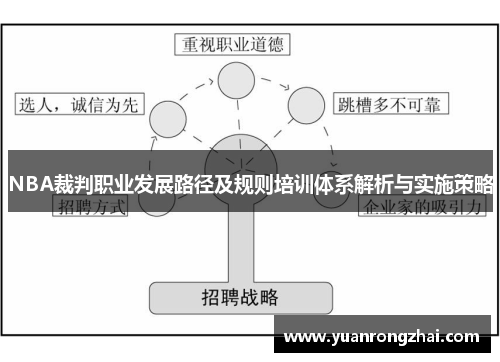 NBA裁判职业发展路径及规则培训体系解析与实施策略