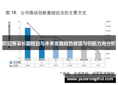 欧冠赛事长期规划与未来发展趋势展望与创新方向分析